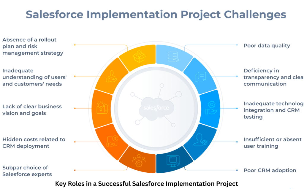 Key Roles in a Successful Salesforce Implementation Project